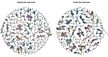 Learning Network