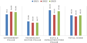 AI Readiness Index