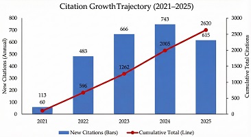 Citation Indexes