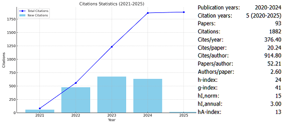 Citation Indexes