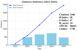 Citation Indexes