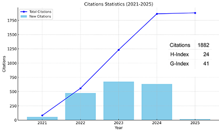 Citation Indexes